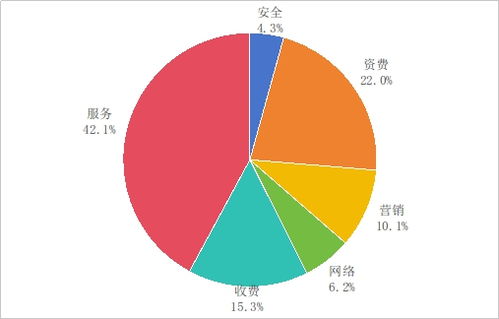 工信部第三季度電信服務(wù)質(zhì)量通告 加強監(jiān)管，76款違規(guī)App被下架，持續(xù)凈化互聯(lián)網(wǎng)信息環(huán)境