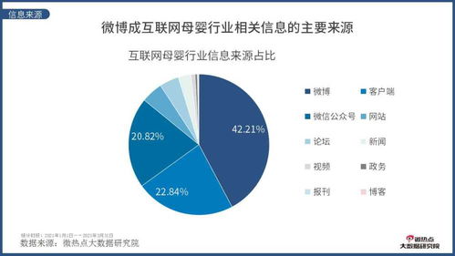 2021年第一季度互聯(lián)網(wǎng)母嬰行業(yè)網(wǎng)絡(luò)關(guān)注度分析報告